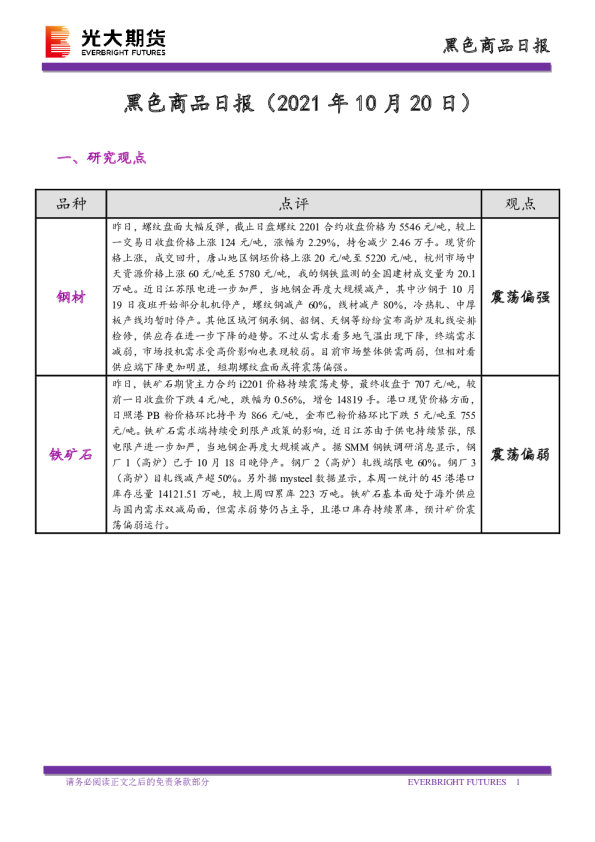 黑色商品日报