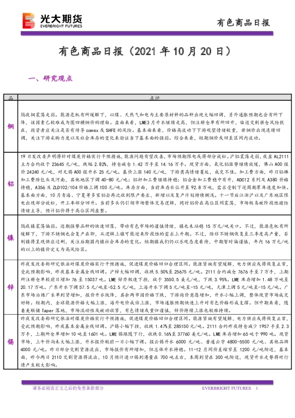 有色商品日报