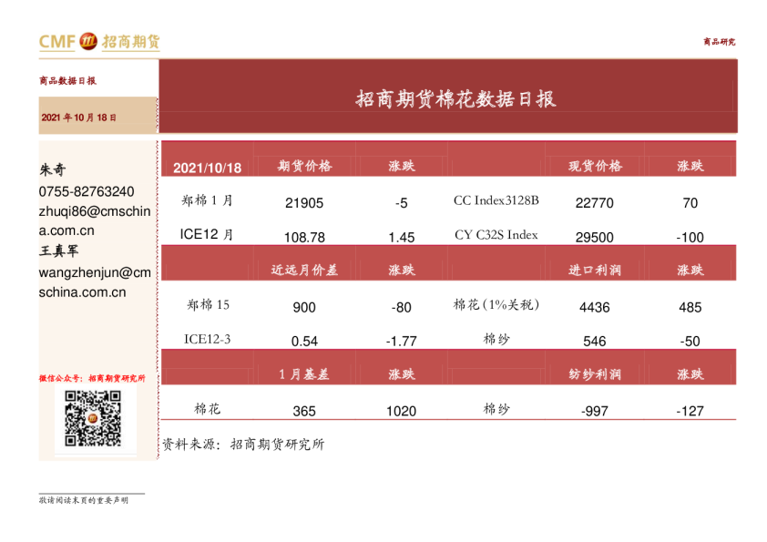 招商期货棉花数据日报