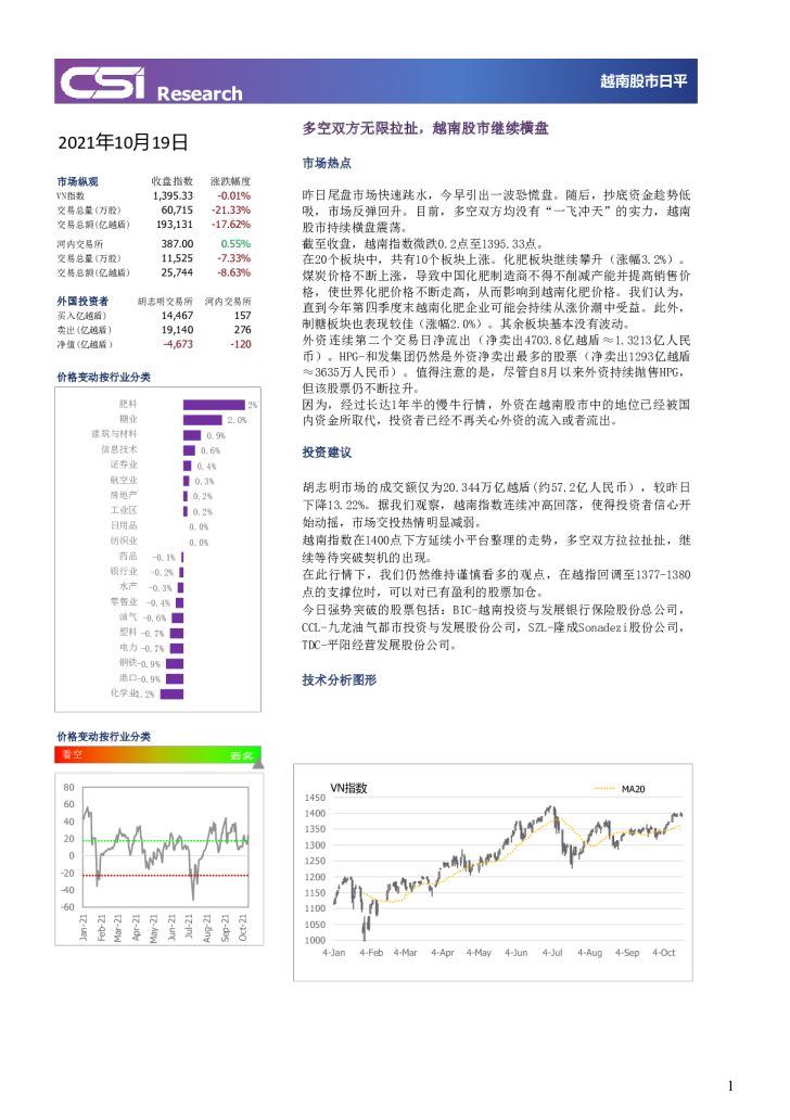 多空双方无限拉扯，越南股市继续横盘