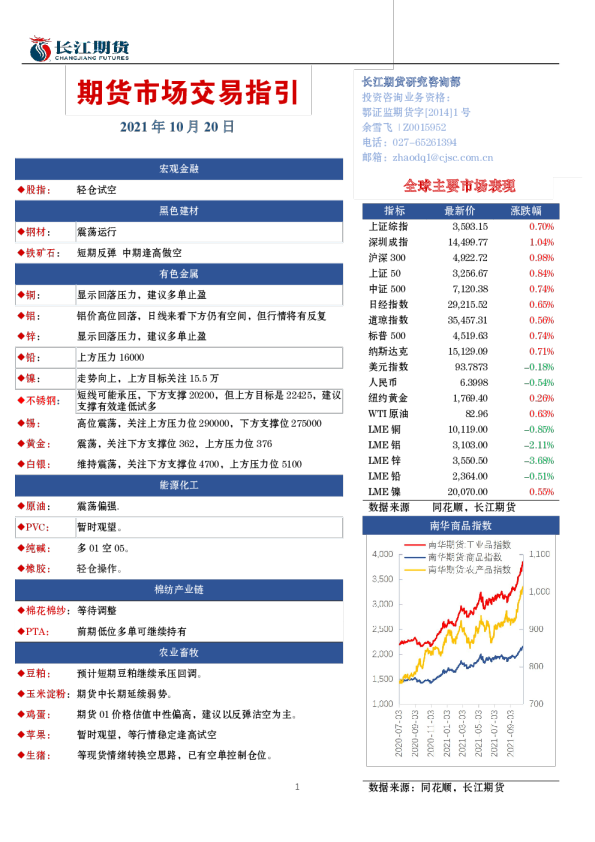 期货市场交易指引