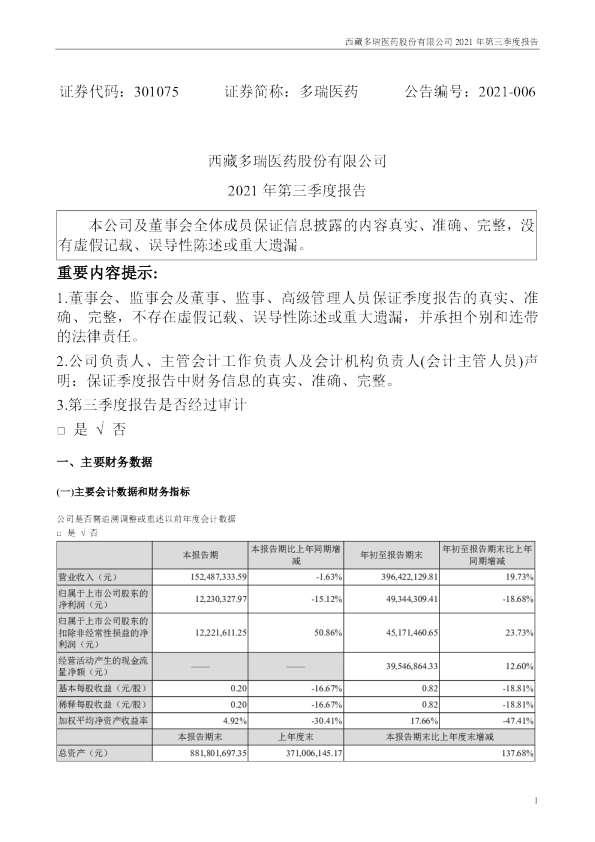 多瑞医药：2021年第三季度报告