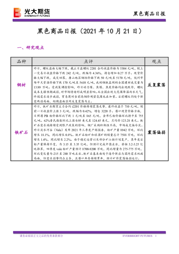 黑色商品日报