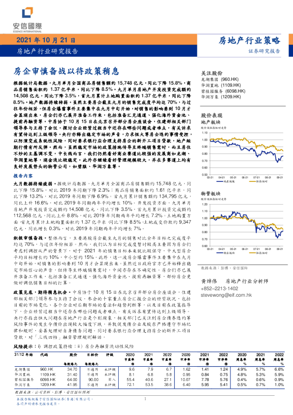 房地产行业研究报告：房企审慎备战以待政策消息