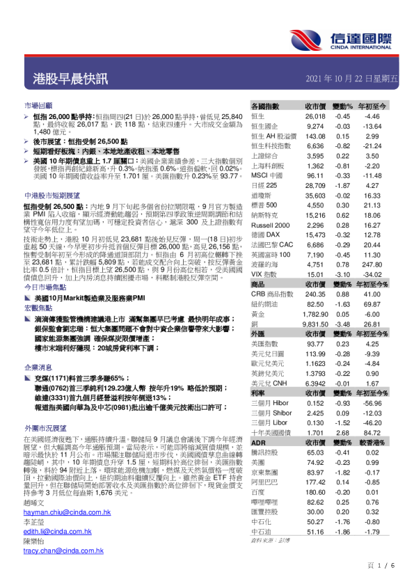 港股早晨快讯