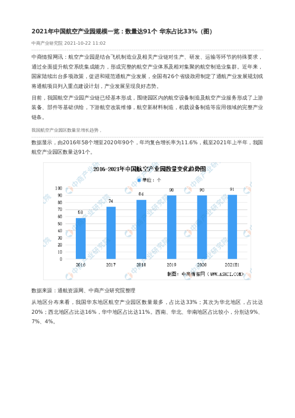 2021年中国航空产业园规模一览：数量达91个 华东占比33%（图）