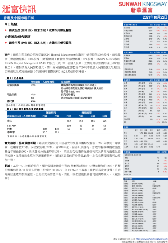 汇富快讯：香港及中国市场日报