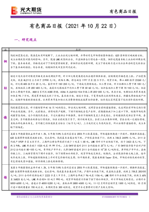 有色商品日报