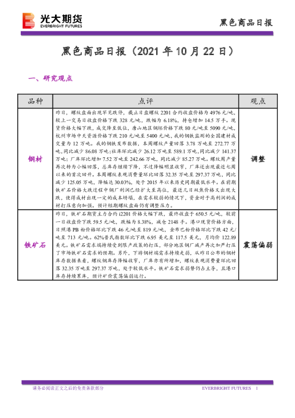 黑色商品日报