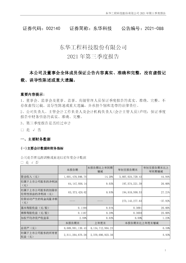 东华科技股份 东华科技收盘下跌127%，滚动市盈率1613倍，总市值6599亿元