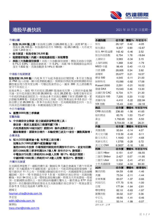 港股早晨快讯