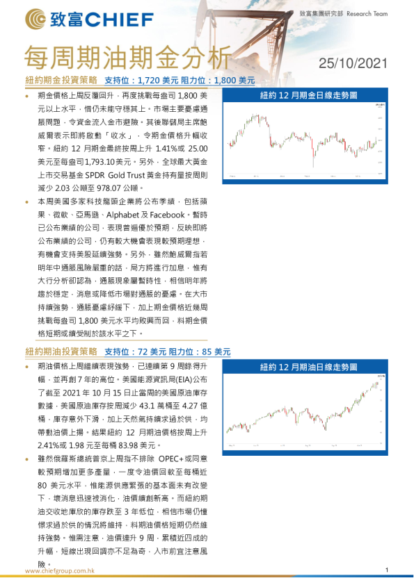 每周期油期金分析