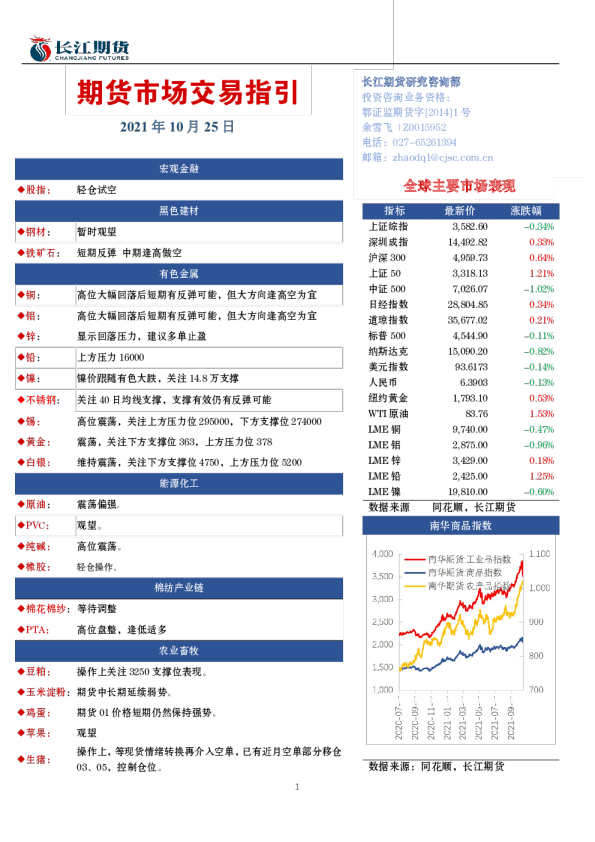 期货市场交易指引