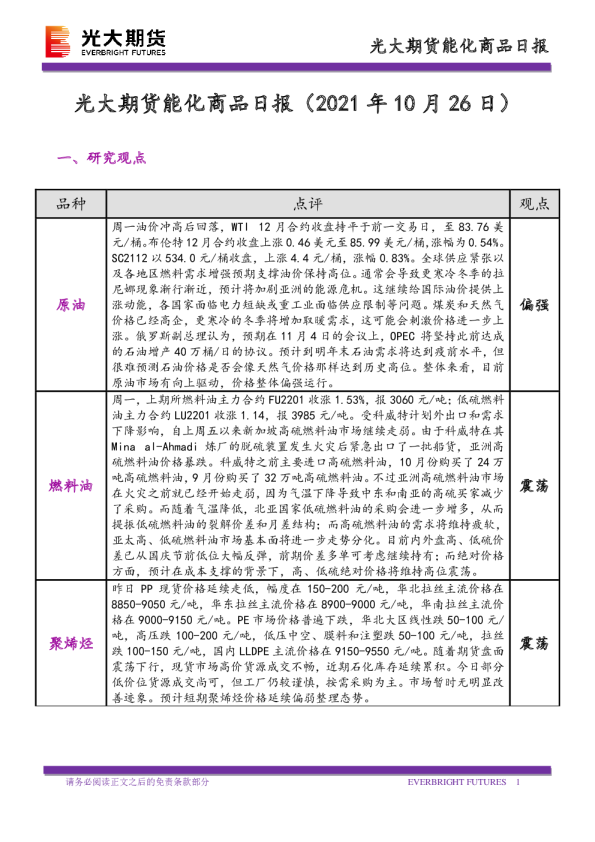 能化商品日报