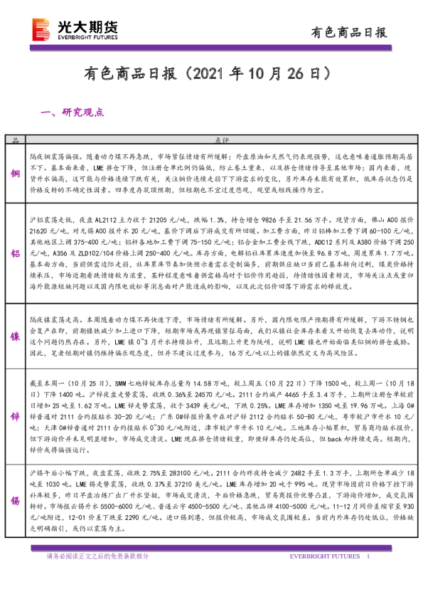 有色商品日报