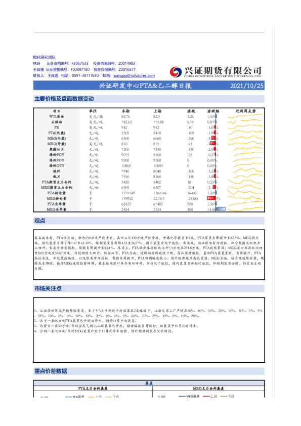 兴证研发中心PTA、乙二醇日报