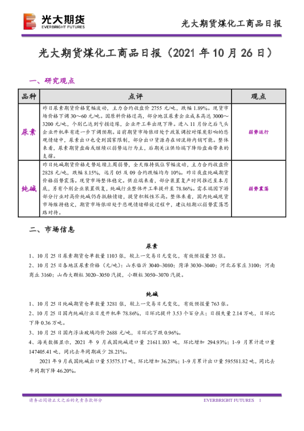 煤化工商品日报