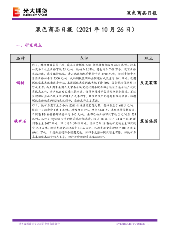 黑色商品日报
