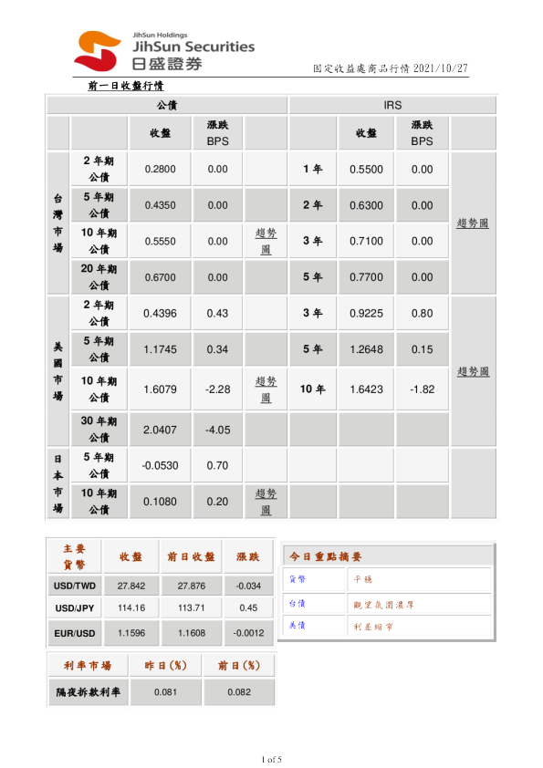 固定收益处商品行情