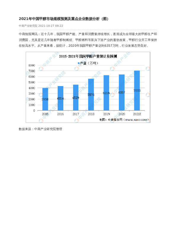 2021年中国甲醇市场规模预测及重点企业数据分析（图）