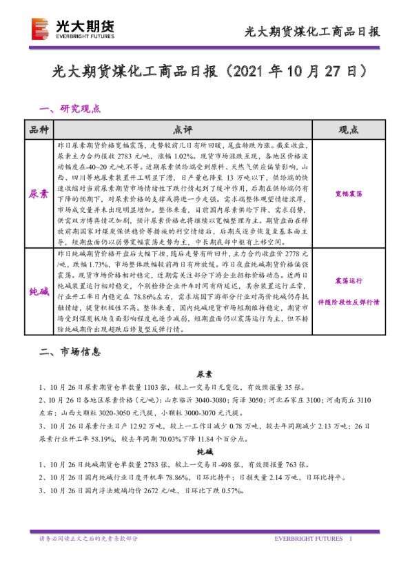 煤化工商品日报