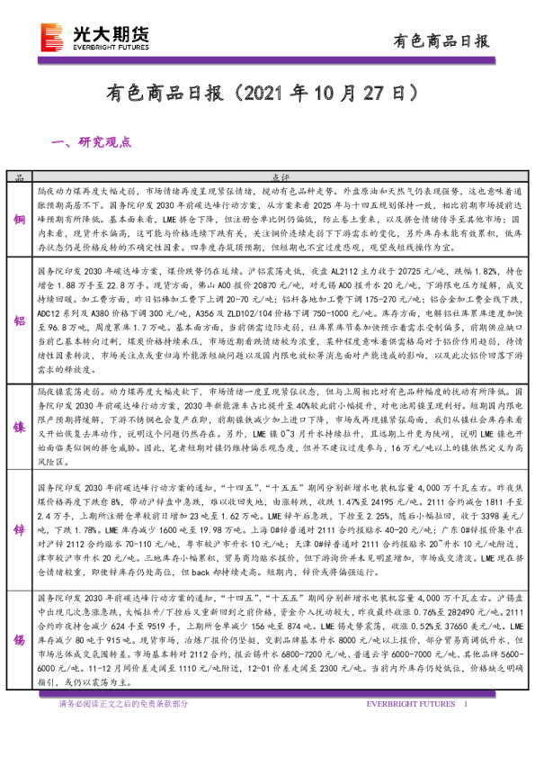 有色商品日报