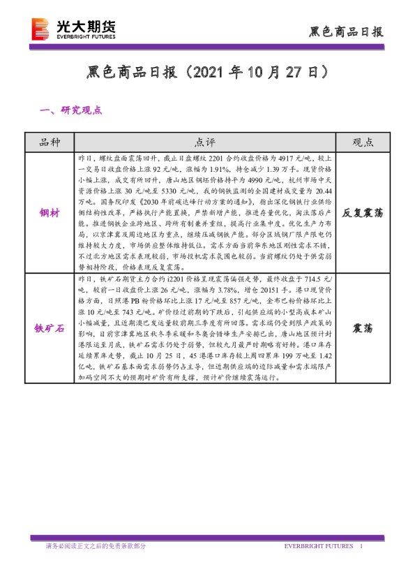 黑色商品日报