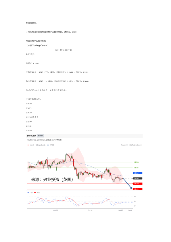 每日主要产品技术更新