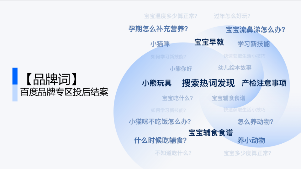 产品解读 | 观星盘教你如何一键生成品专投后结案报告