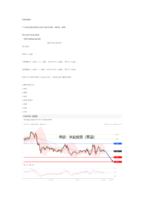 每日主要产品技术更新