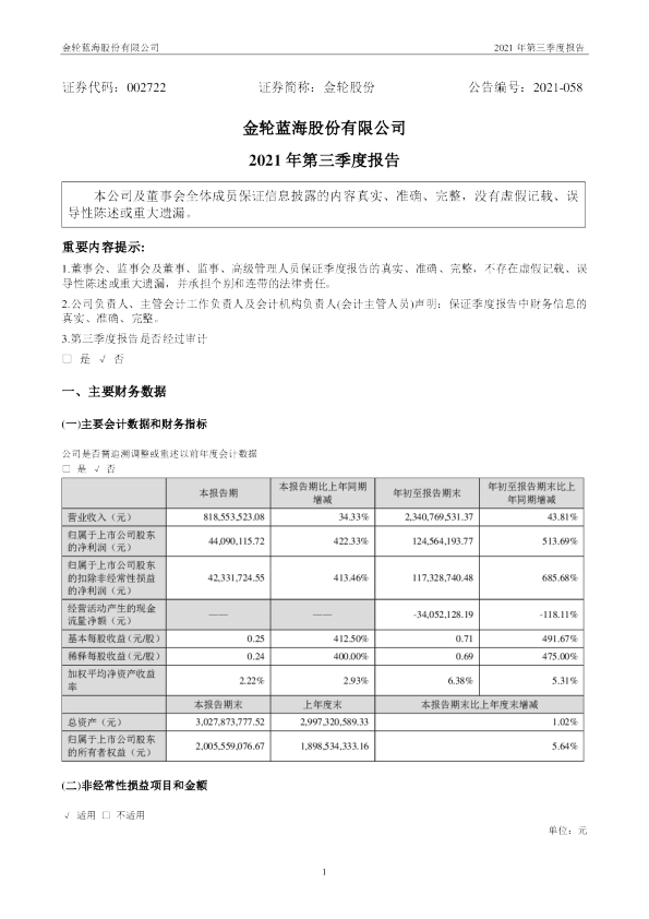 金轮股份：2021年第三季度报告