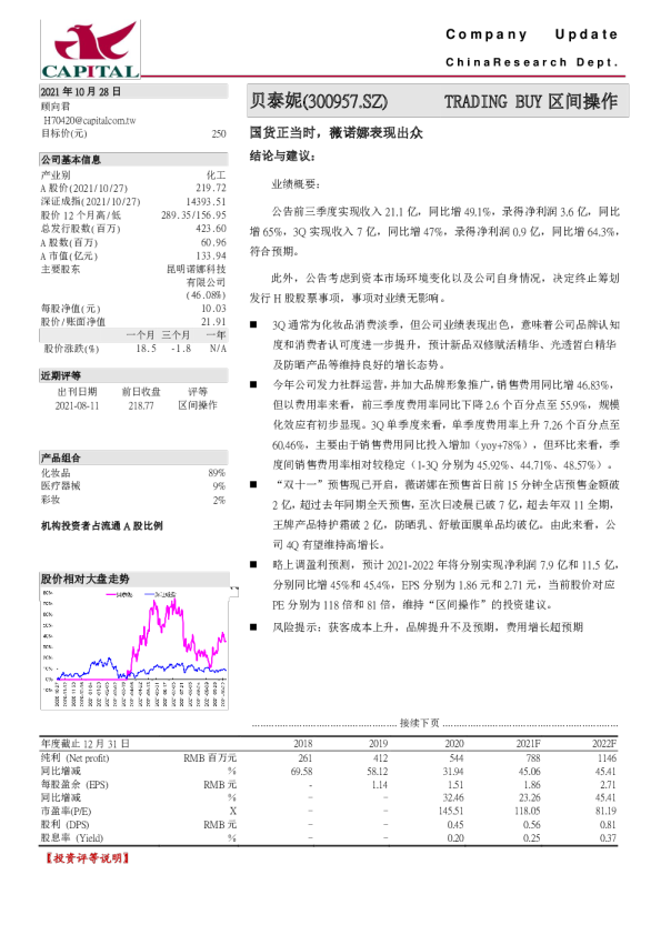 国货正当时，薇诺娜表现出众