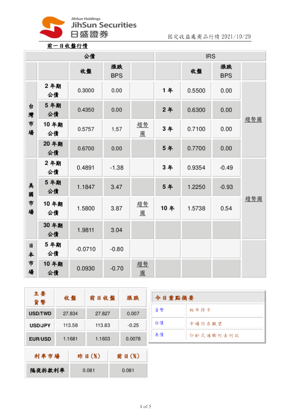 固定收益处商品行情