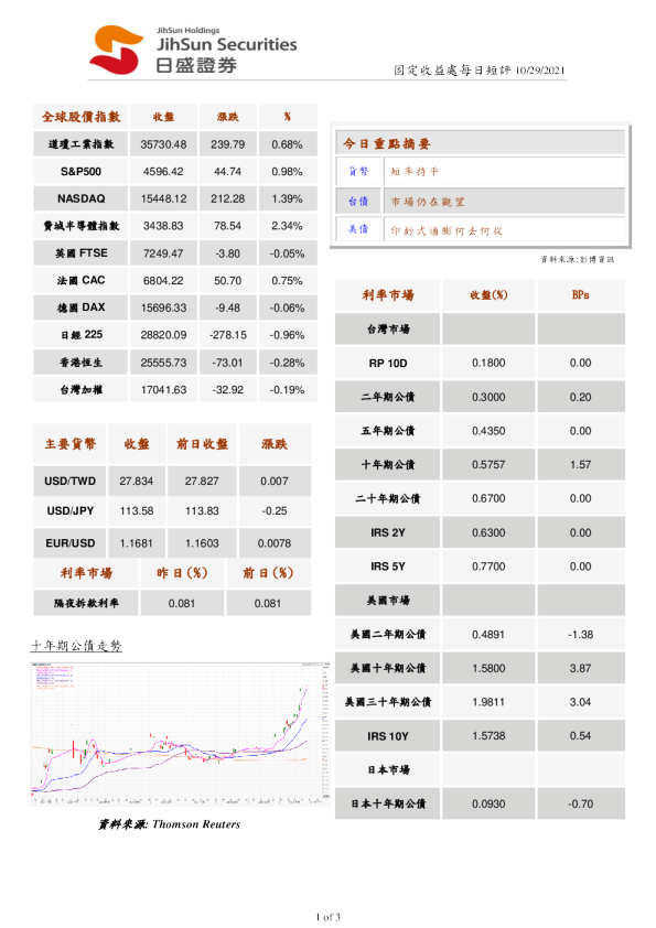 固定收益处每日短评