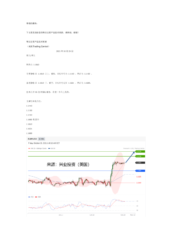 每日主要产品技术更新