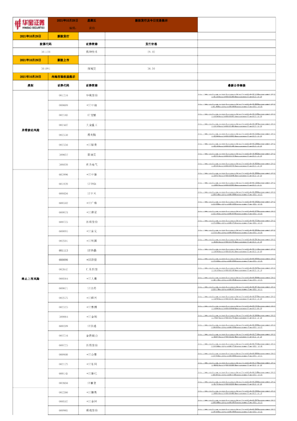 新股发行及今日交易提示