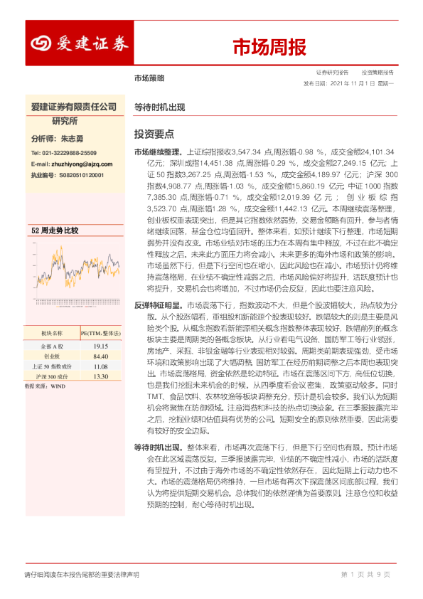 市场周报：等待时机出现