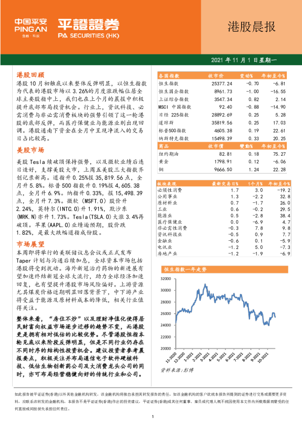 港股晨报