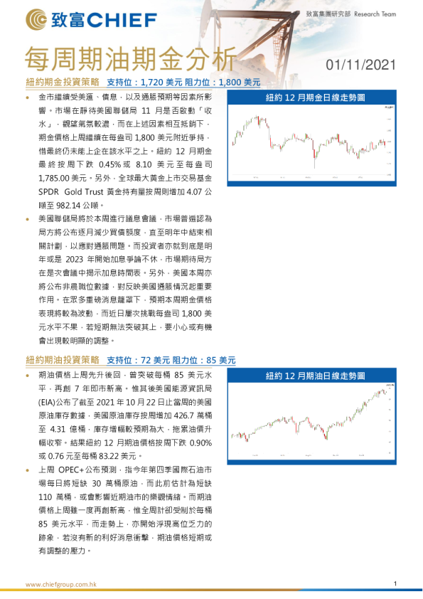 每周期油期金分析