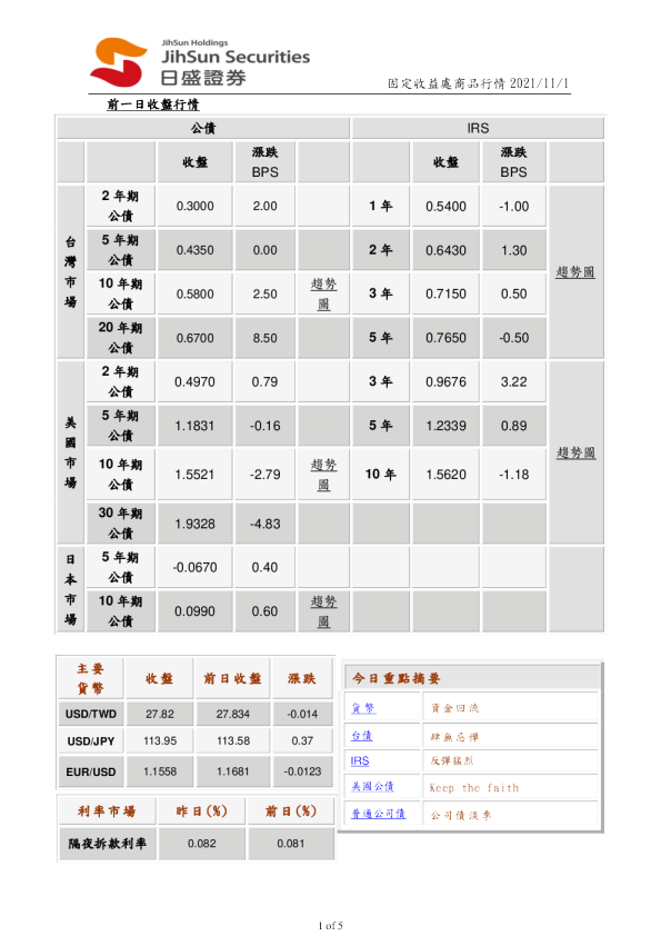 固定收益处商品行情