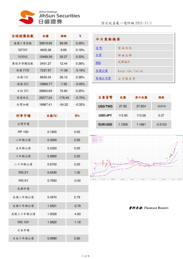 固定收益处一周评论
