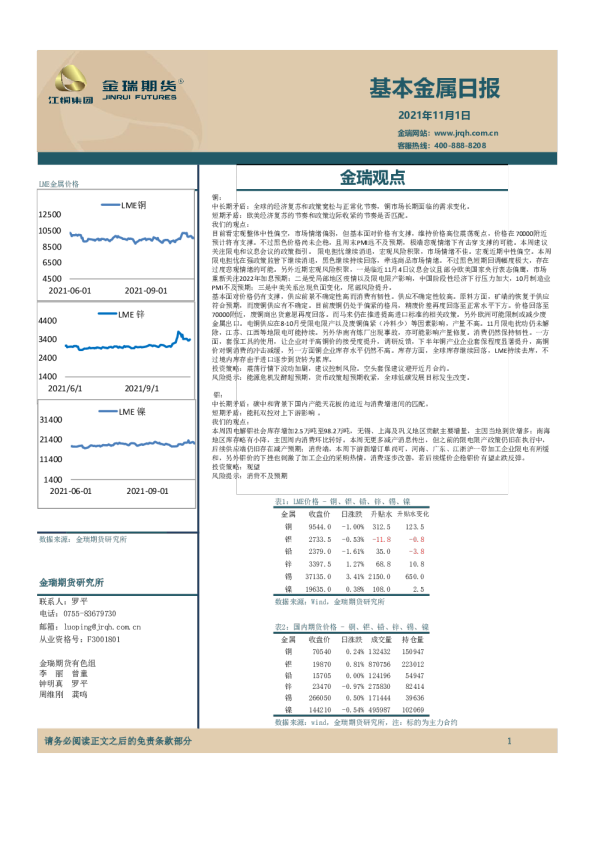 基本金属日报