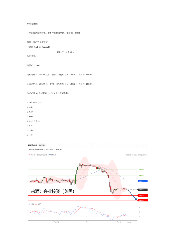 每日主要产品技术更新