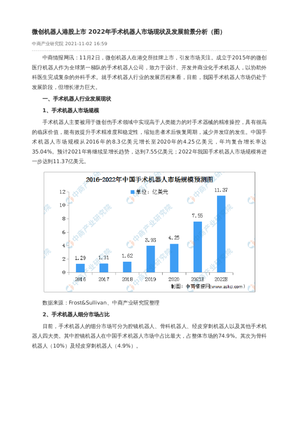 微创机器人港股上市 2022年手术机器人市场现状及发展前景分析（图）