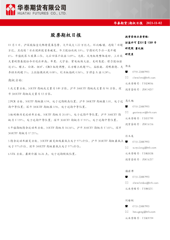 股票期权日报