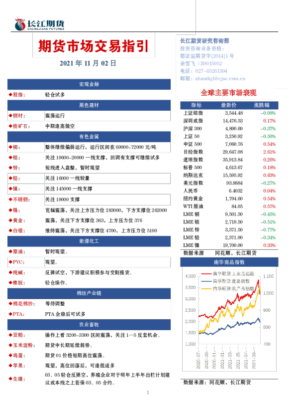 期货市场交易指引