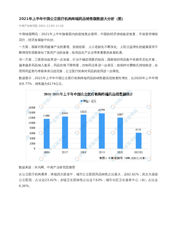 2021年上半年中国公立医疗机构终端药品销售额数据大分析（图）