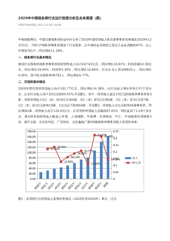 2020年中国税务师行业运行深度分析及未来展望（图）