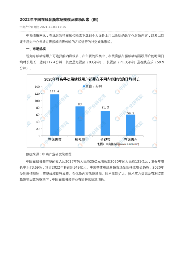 2022年中国在线音频市场规模及驱动因素（图）