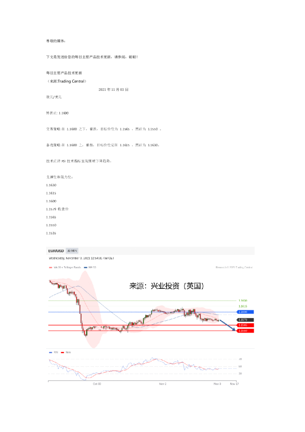 每日主要产品技术更新